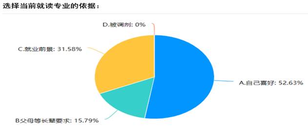 问卷结果4